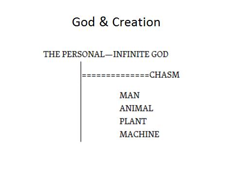 God, Creation, Chasm